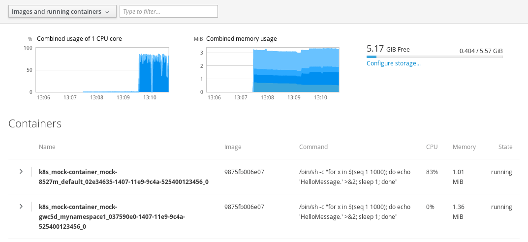 Kubernetes containers in graphs