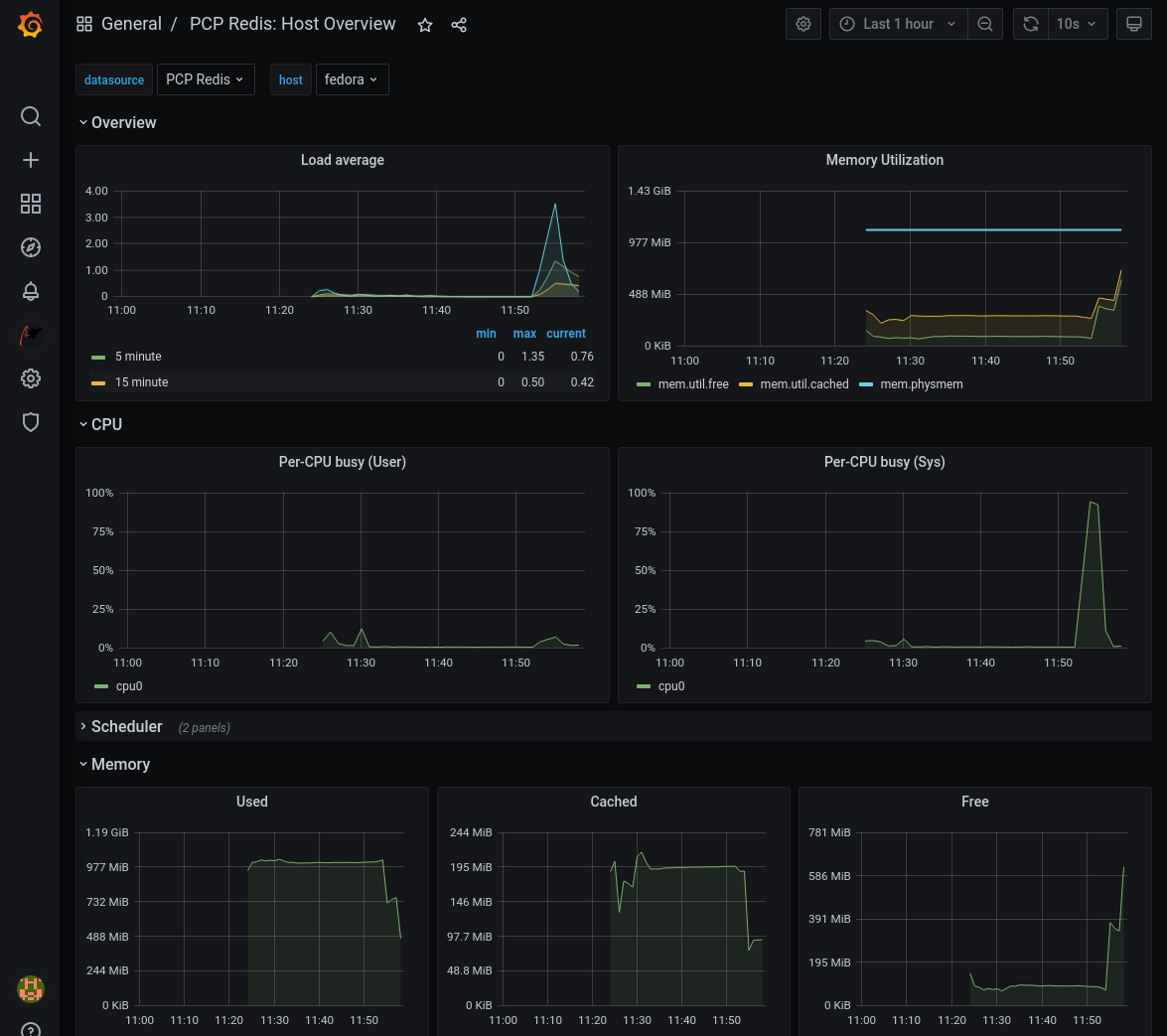 Grafana PCP dashboard